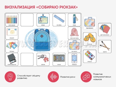 Карточки ПЭКС: визуализация "Собираю рюкзак"