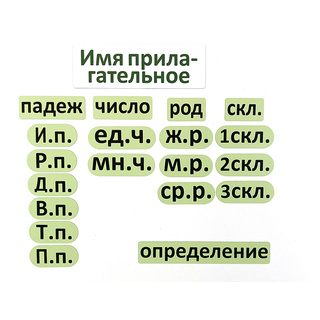 Набор магнитных карточек "Имя прилагательное (морфологический разбор, сокращённый вариант)"