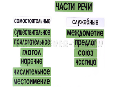 Набор магнитных карточек "Части речи" ( фон зелёный)*